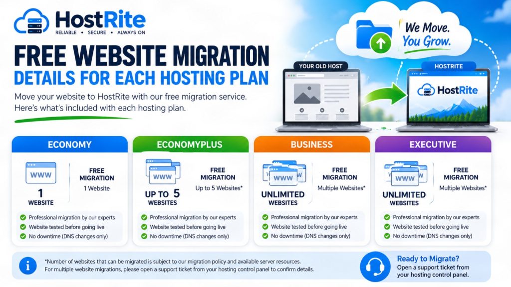 Dettagli sulla migrazione gratuita del sito Web su HostRite