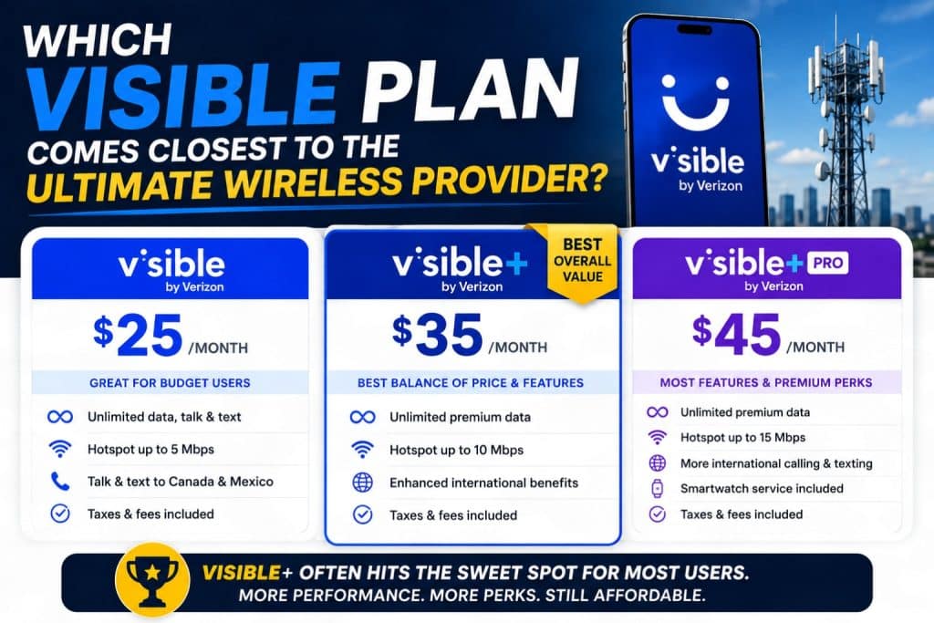 Visible plan pricing features and premium wireless benefits hostrite news An infographic comparing three visible by verizon wireless plans the base plan the visible+ plan and the visible+ pro plan highlighting their features and pricing